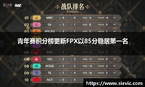 青年赛积分榜更新FPX以85分稳居第一名