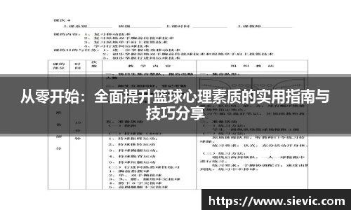 从零开始：全面提升篮球心理素质的实用指南与技巧分享